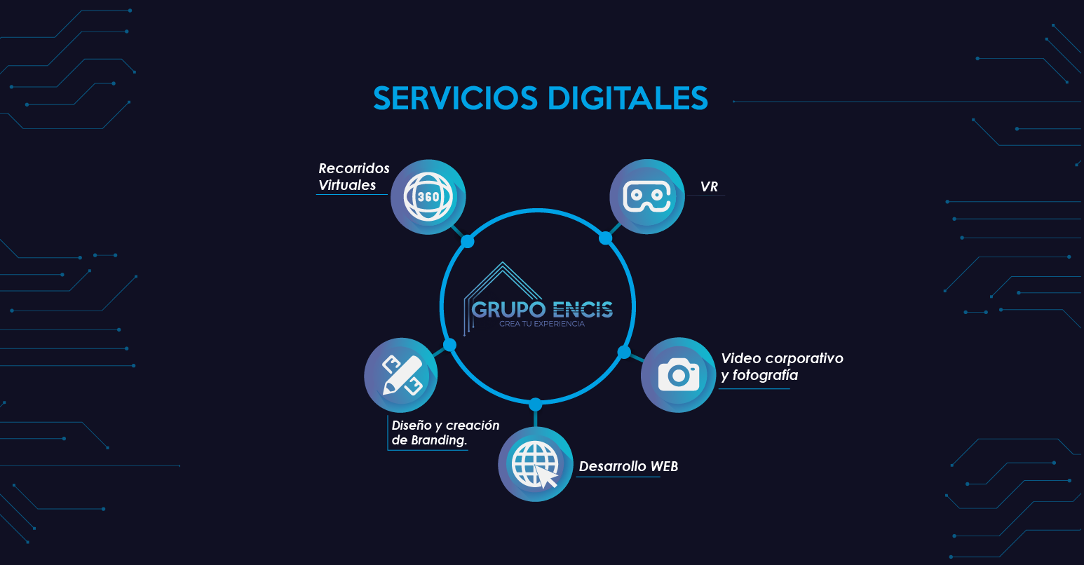 Grupo Encis